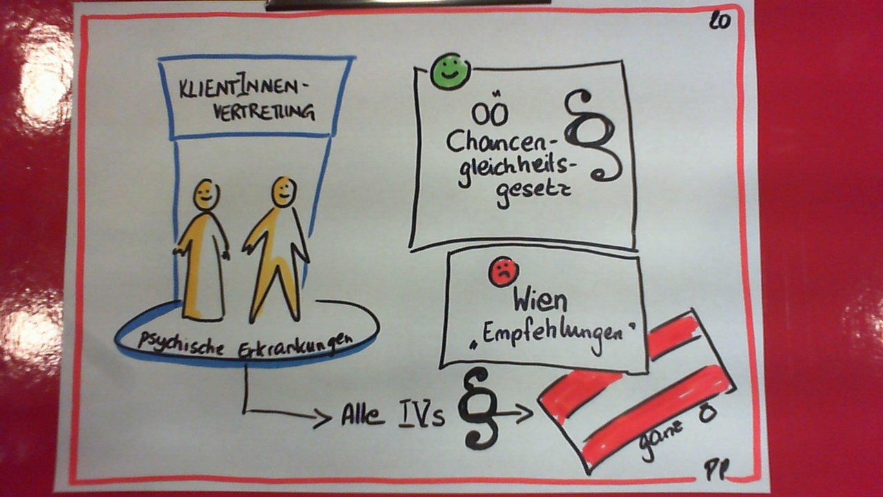 Partnervermittlung psychisch kranke
