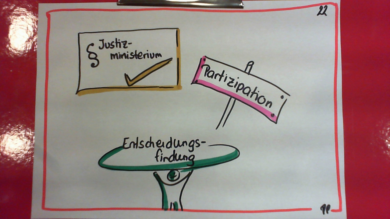 Partnervermittlung 1010 wien