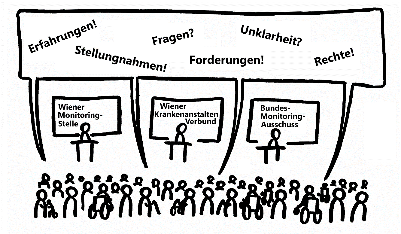 Zusammenfassung der Terminvormerkung in Leichter Sprache: Fragen? Unklarheit? Stellungnahmen! Forderungen! Rechte! Erfahrungen!